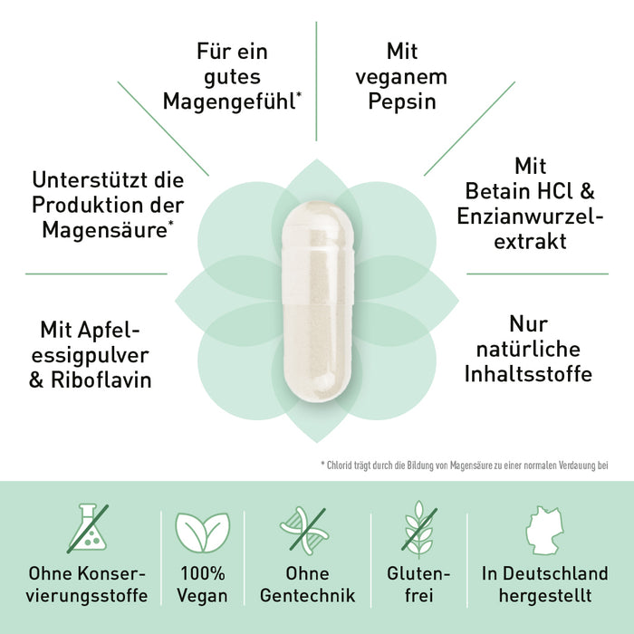 Magensäure-Kapseln