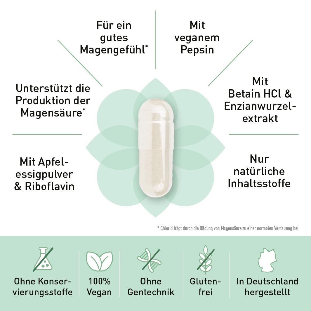 Magensäure-Kapseln