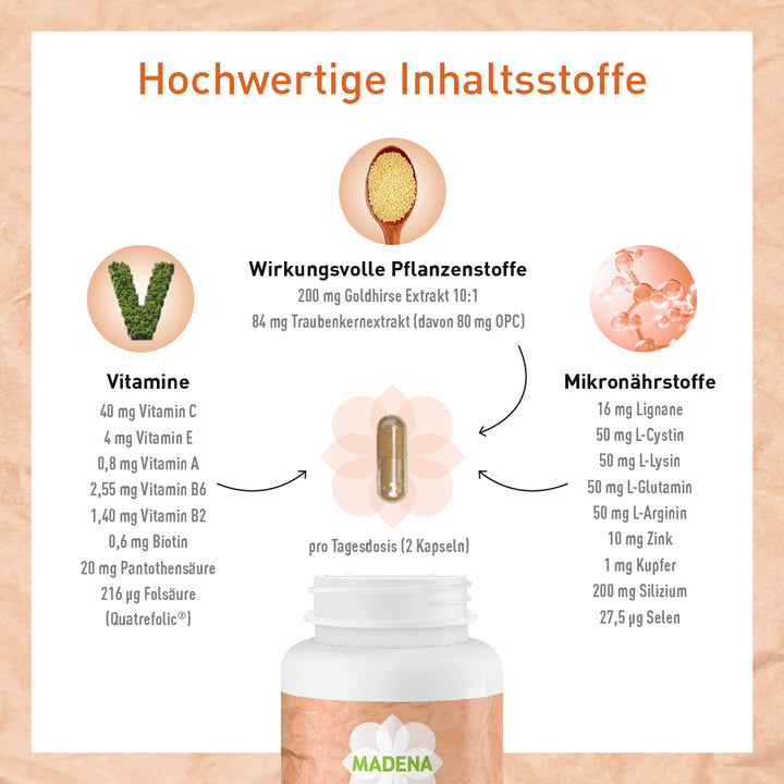 Haarvitamine: Haar Aktiv Kapseln für gesunde Haare