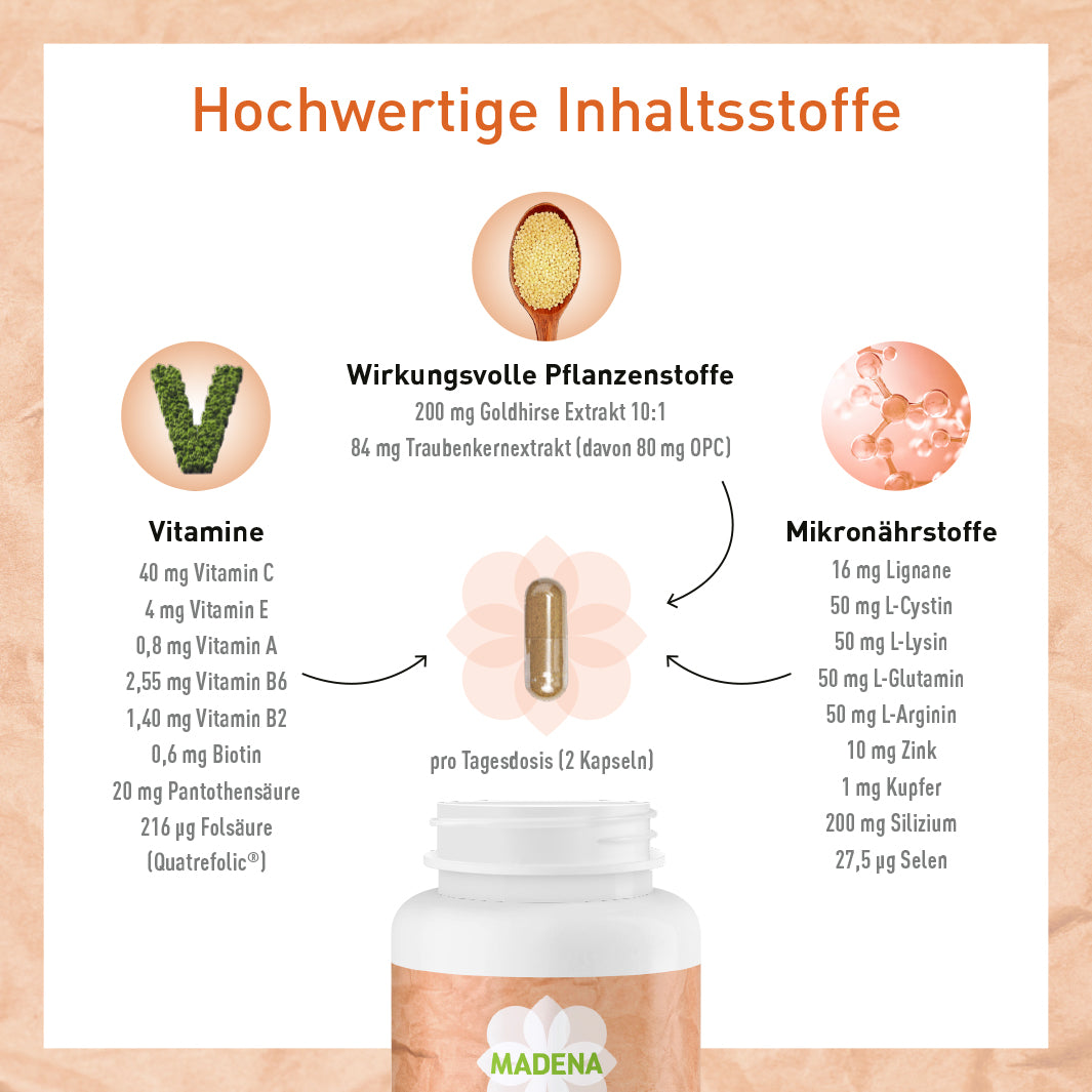 Haarvitamine: Haar Aktiv Kapseln für gesunde Haare