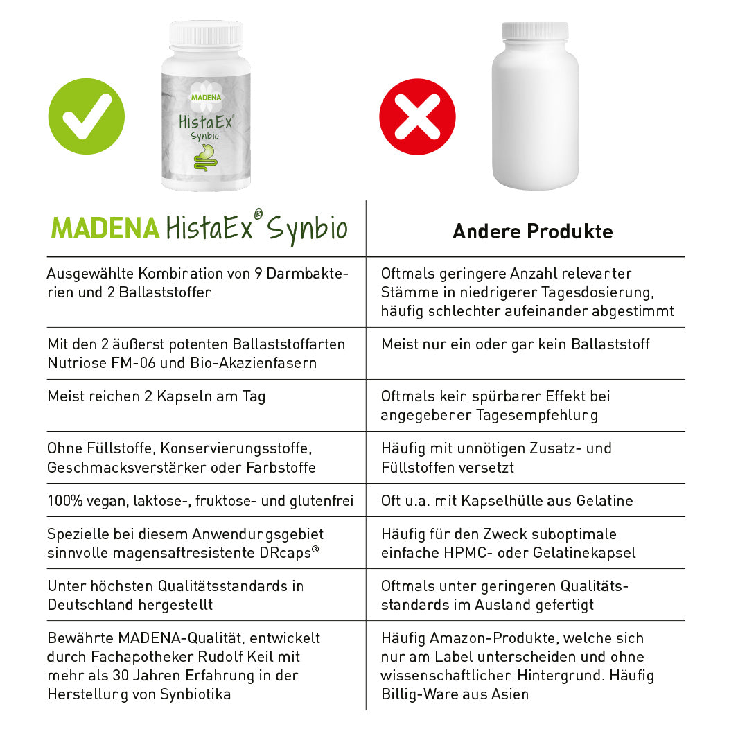 HistaEx® Synbio: Darmbakterien bei Histaminintoleranz