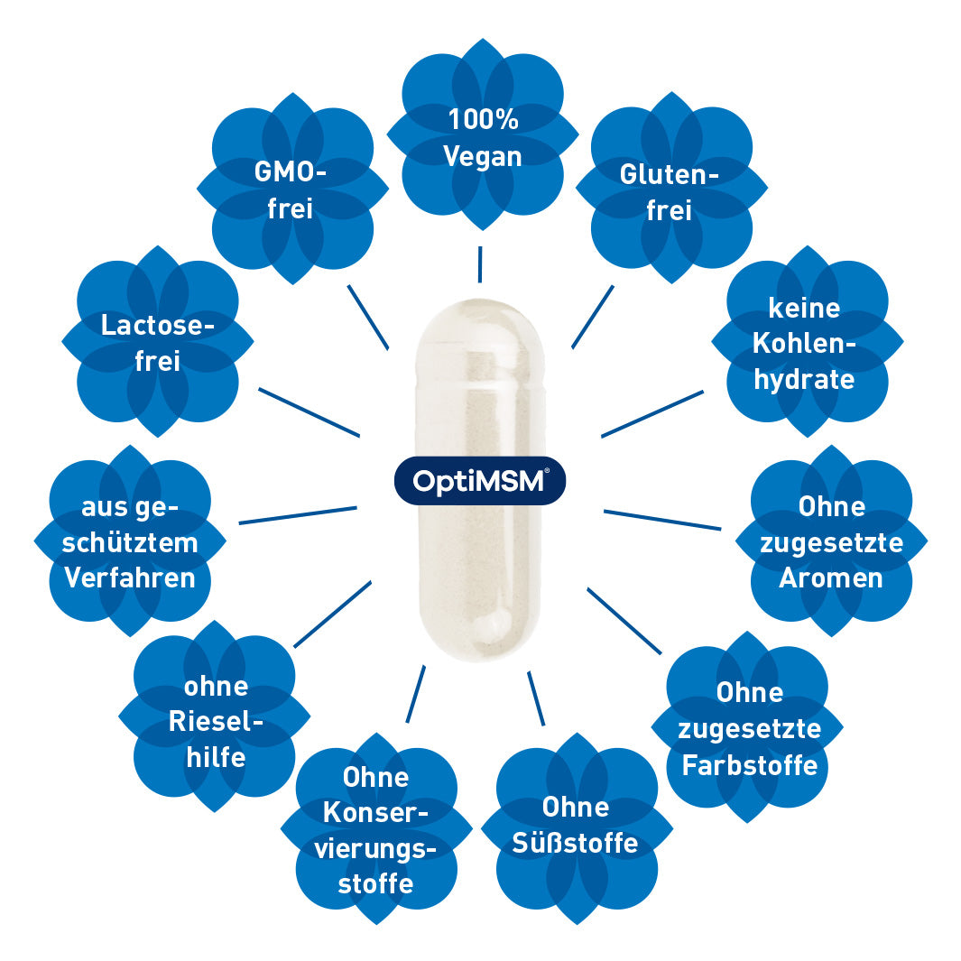 MSM-OptiMSM™: 2000mg Tagesdosis &amp; 100% rein