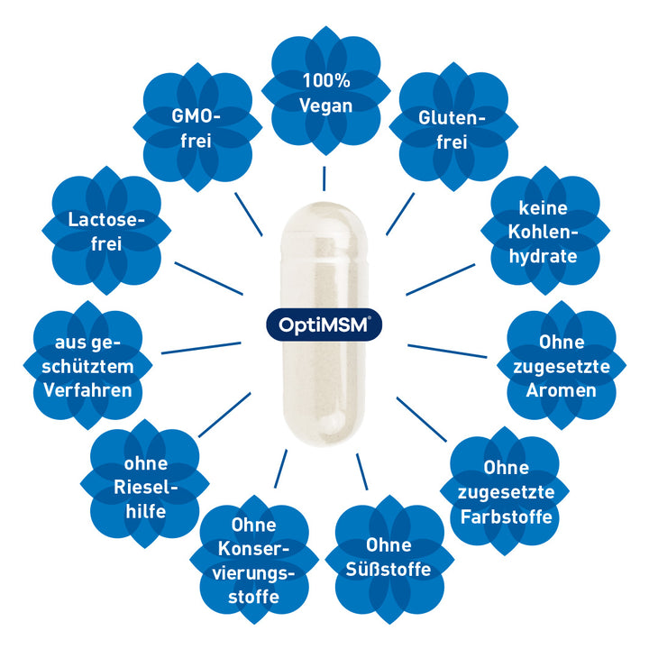 MSM-OptiMSM™: 2000mg Tagesdosis &amp; 100% rein