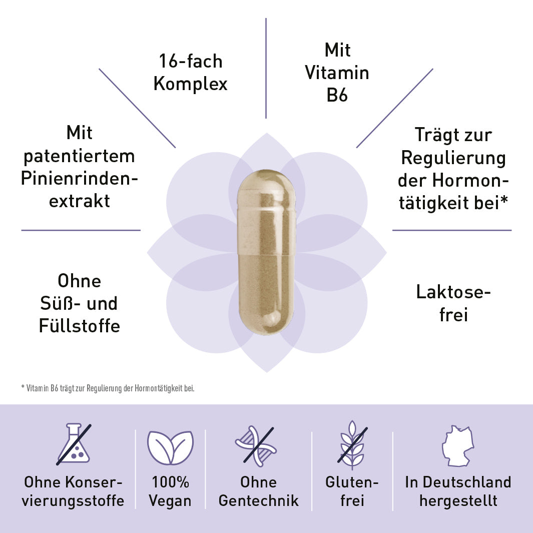 MenoGlück®: Fühle dich wohl während deiner Wechseljahre*