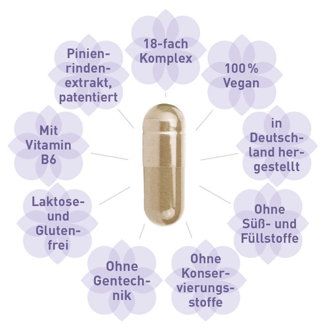 MenoGlück®: Fühle dich wohl während deiner Wechseljahre