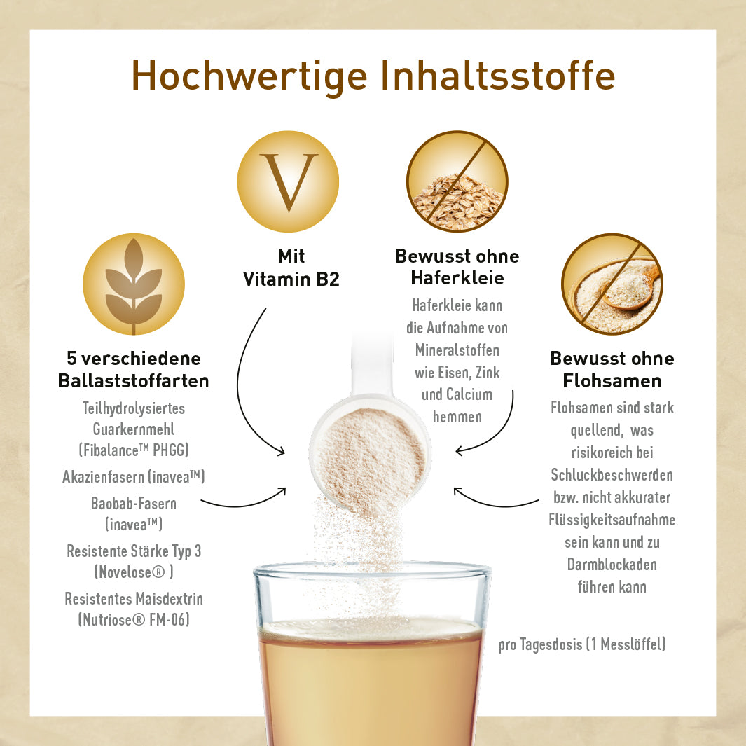 Ballaststoffpulver mit Guarkernmehl, Baobabpulver, Akazienfasern & Co.