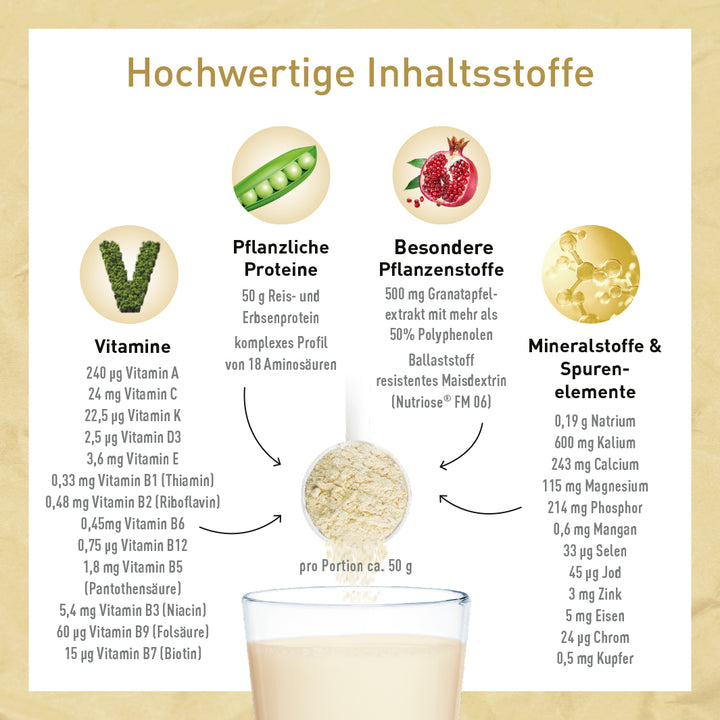 MADENA-Methode-Starterpaket: Abnehm-Paket