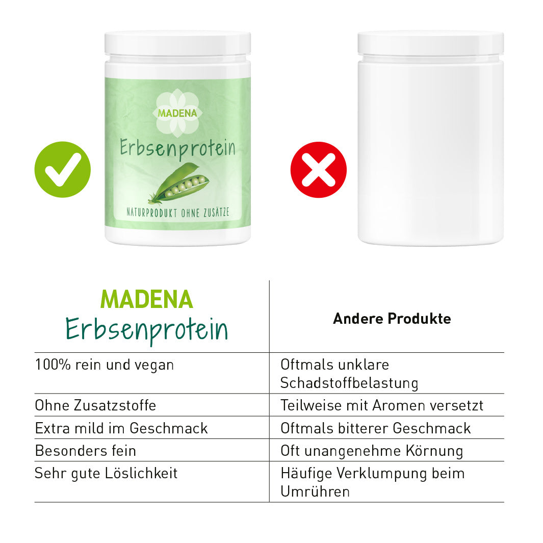 Erbsenproteinpulver: Hoher Eiweißgehalt & starkes Aminosäureprofil