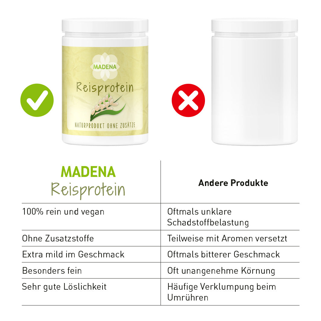 Reisprotein: Hoher Eiweißgehalt & starkes Aminosäureprofil