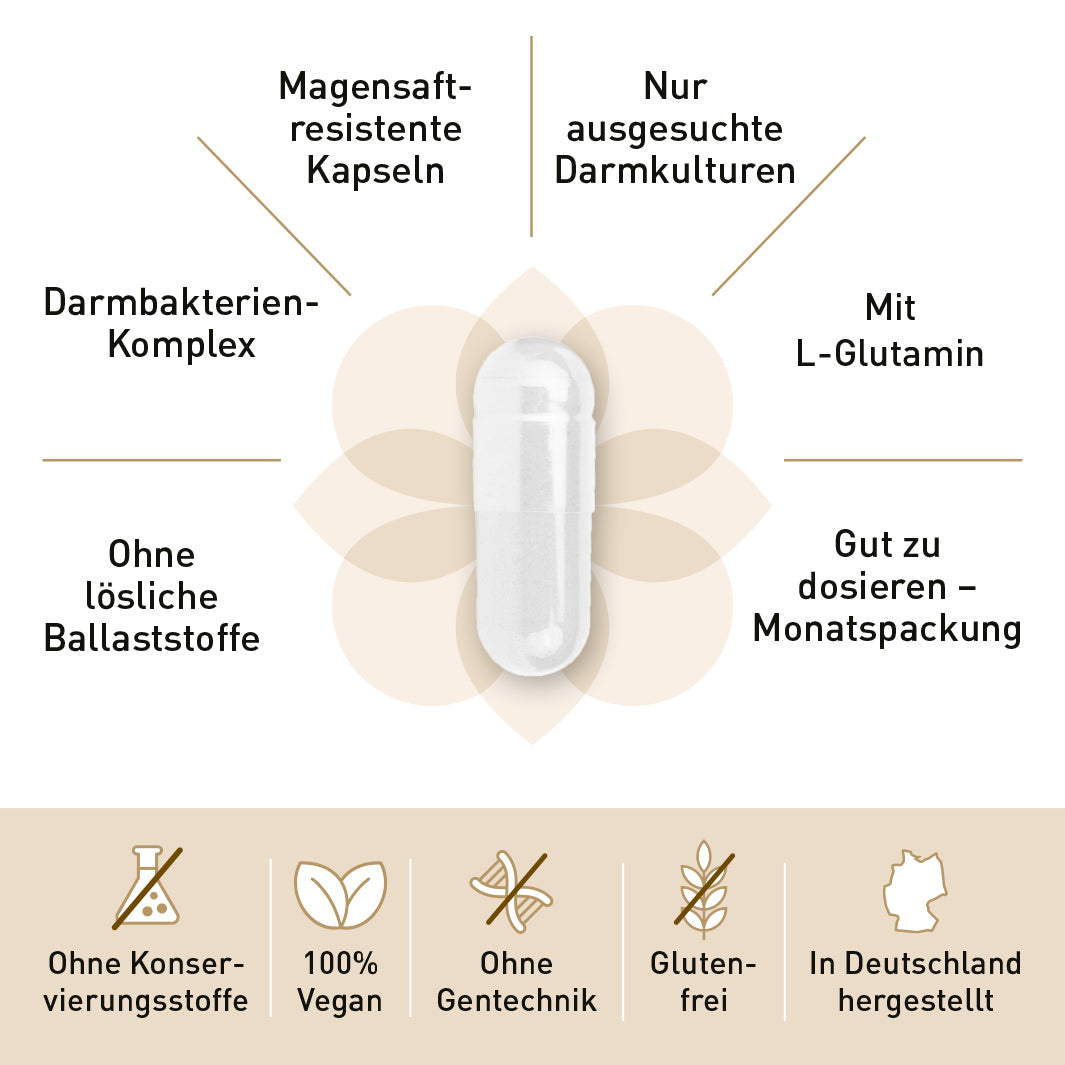 SIBO-Duo-Paket