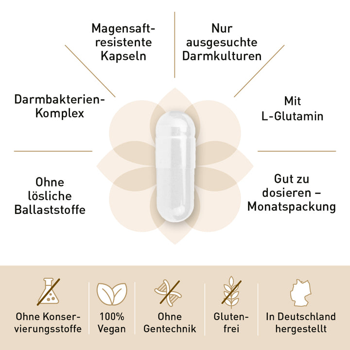 SIBO-Duo-Paket