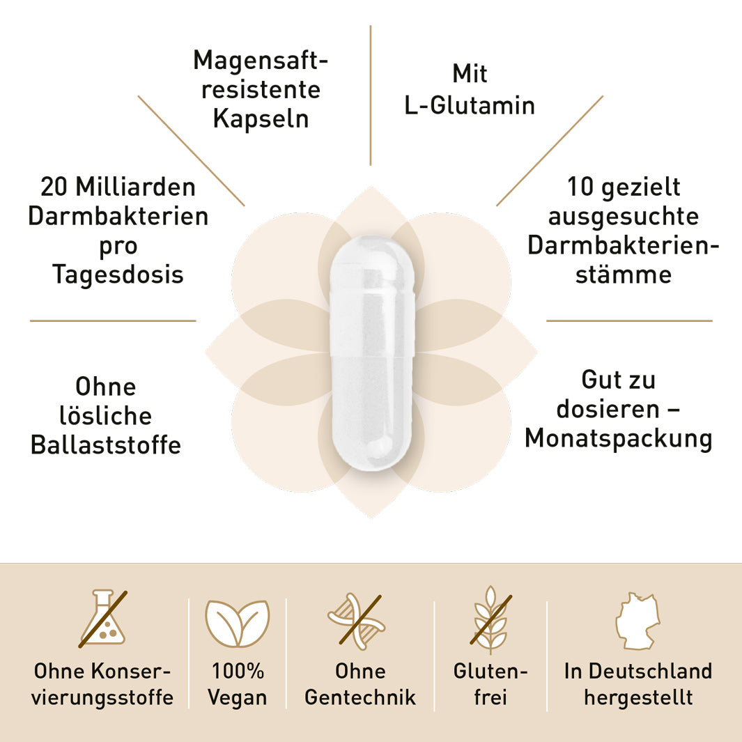 SiboEx®: SIBO-Darmkomplex