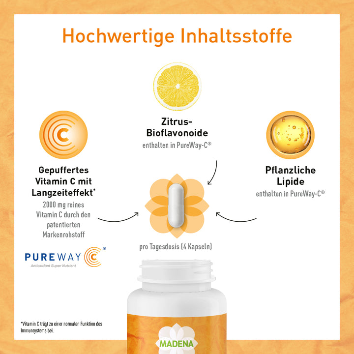 Gepuffertes Vitamin C: 2000mg mit Langzeiteffekt