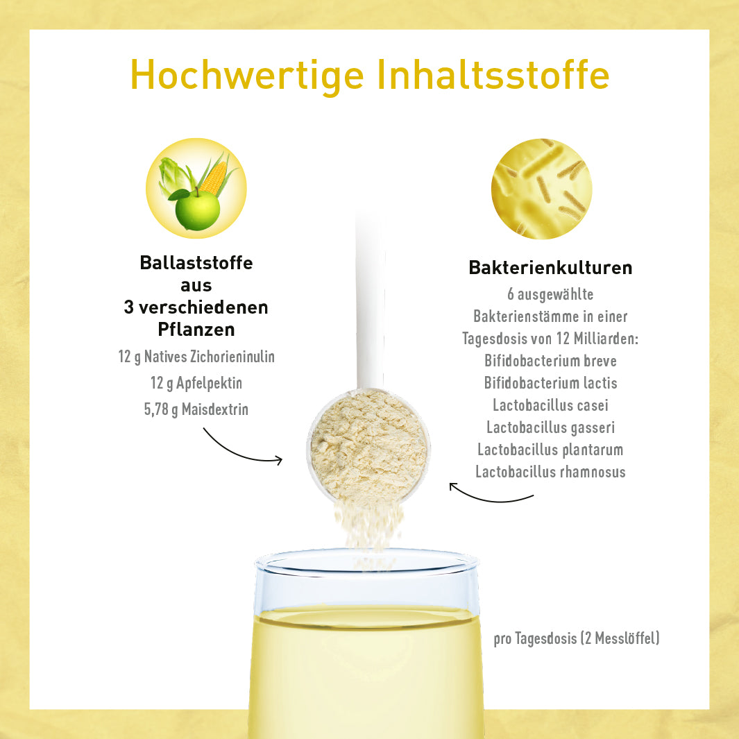 MADENA-Methode-Starterpaket: Abnehm-Paket