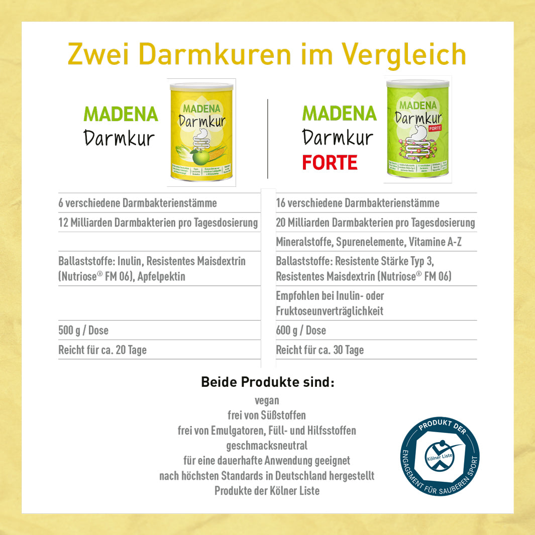 MADENA Darmkur: Darmreinigungskur, innovativ &amp; effektiv