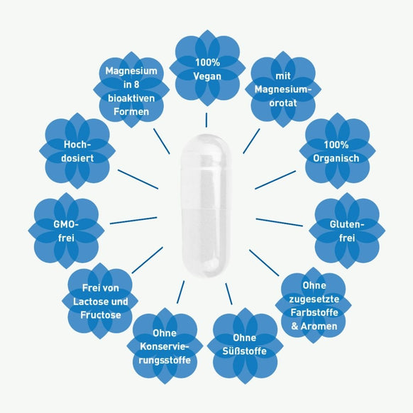 Magnesium Kapseln: Hochdosierter Magnesium Ultra Komplex