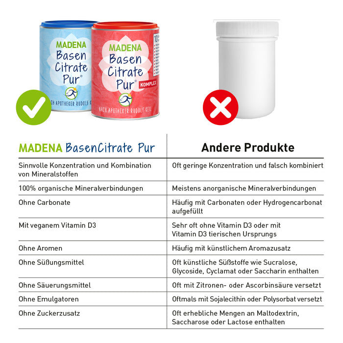 Basenpulver BasenCitrate Pur Komplex