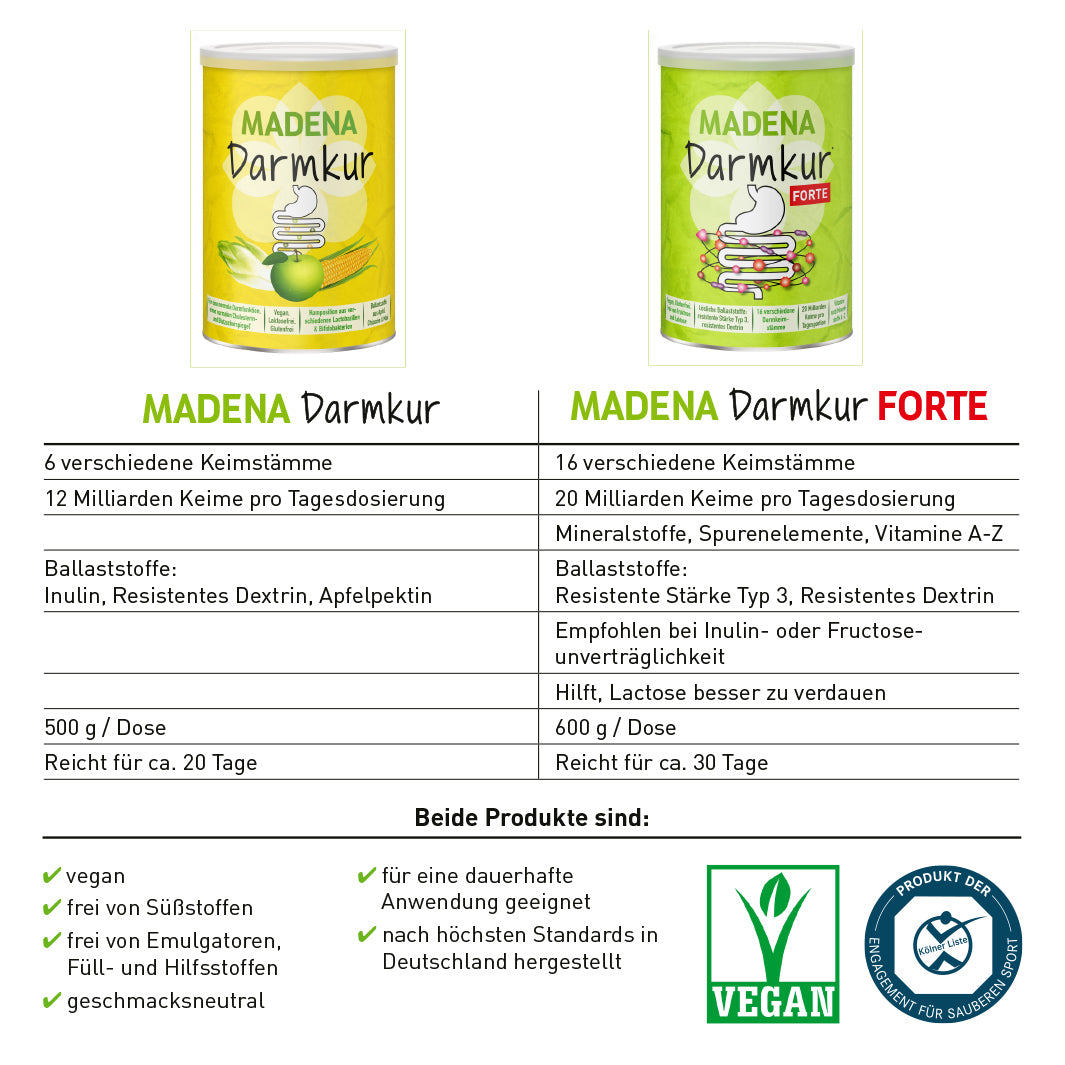 Darmsanierung Produkte