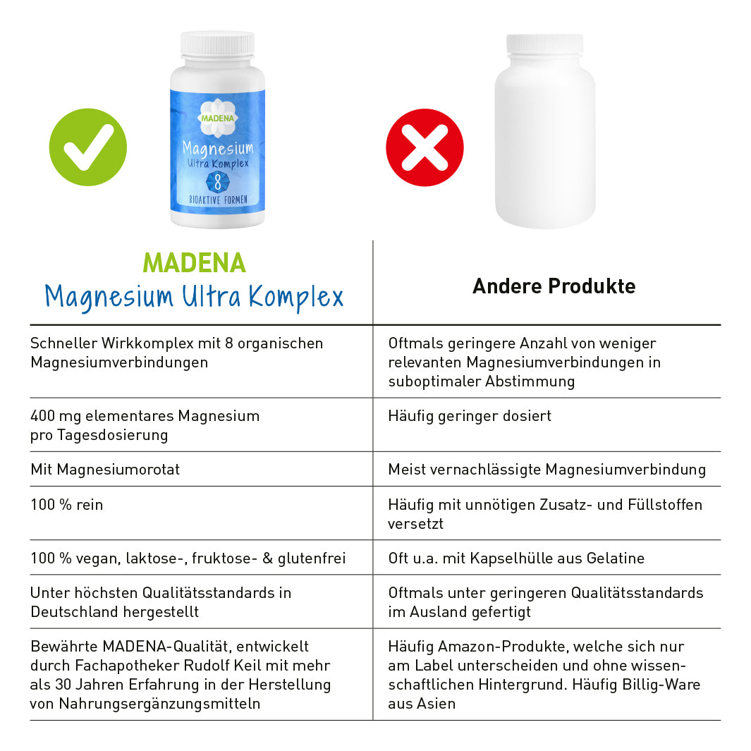 Magnesium Kapseln: Hochdosierter Magnesium Ultra Komplex
