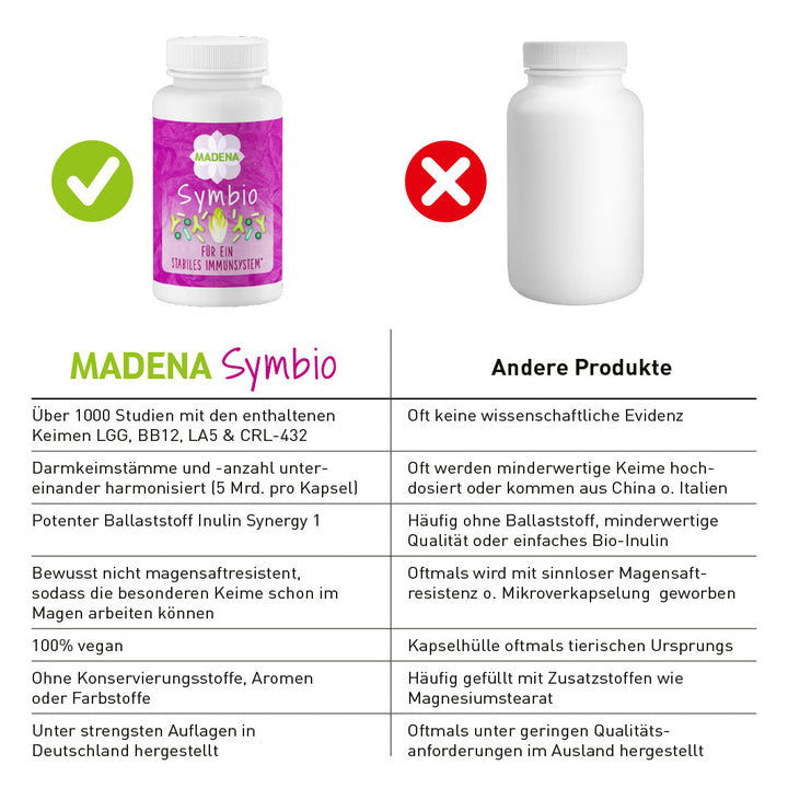 Darmkur nach Antibiotika: Symbio Kapseln