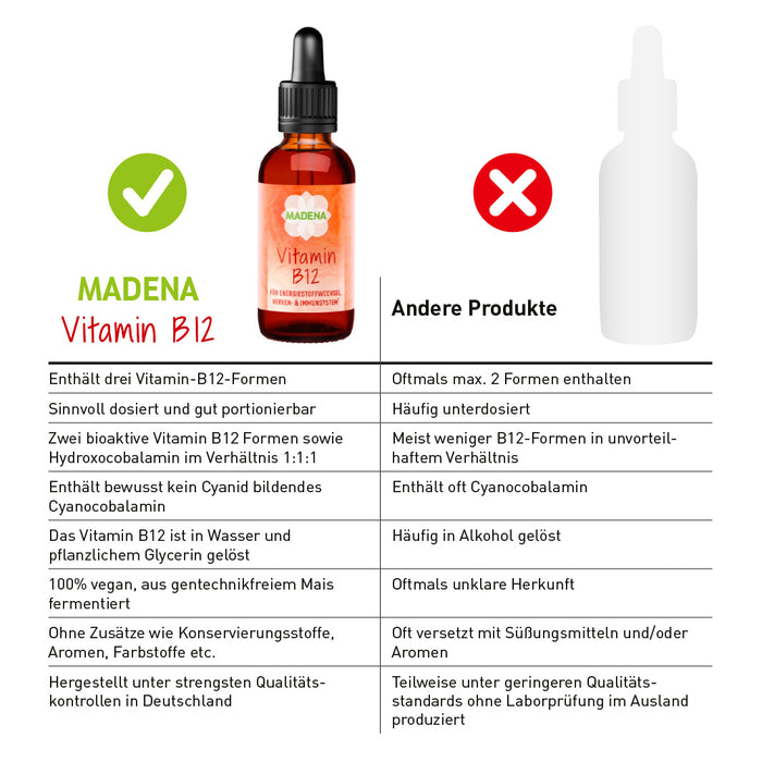 Vitamin B12 Tropfen: hochdosiert & vegan
