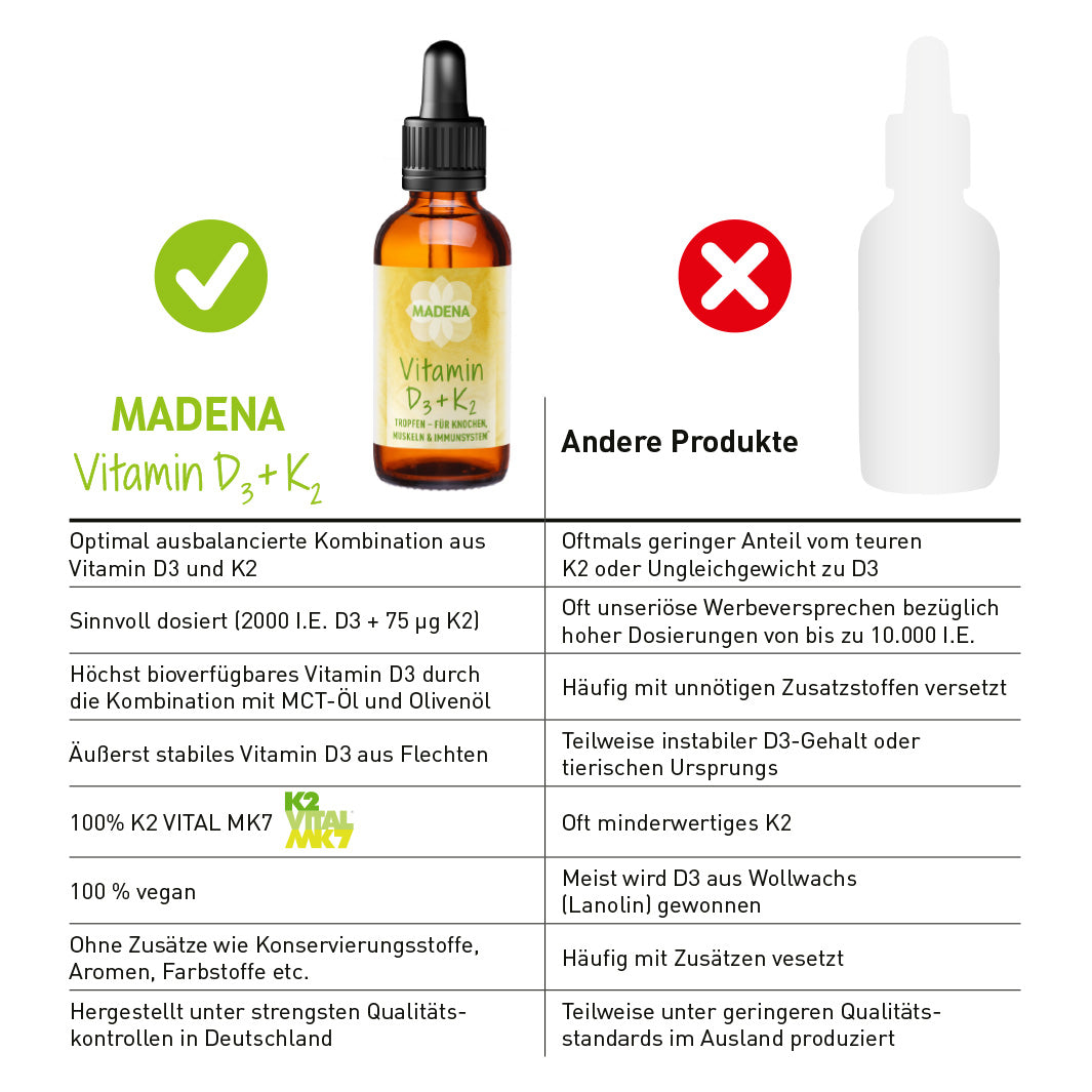 Vitamin D3 K2 Tropfen: Vegan &amp; hochdosiert