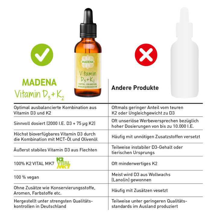 Vitamin D3 K2 Tropfen: Vegan &amp; hochdosiert