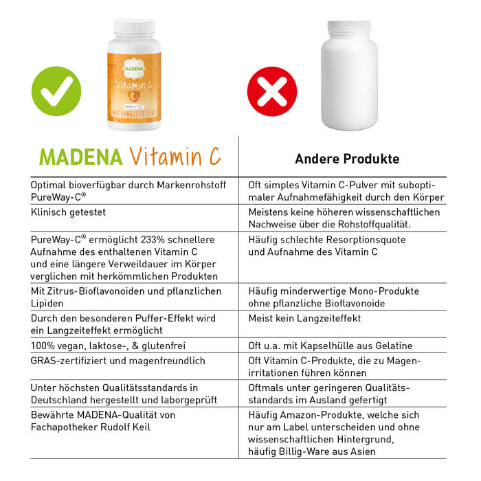 Vitamin C hochdosiert: Gepuffertes Vitamin C mit PureWay-C®